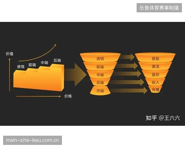 超72%的全球赞助品牌已通过API接口将赛事直播流量导入私域销售漏斗
