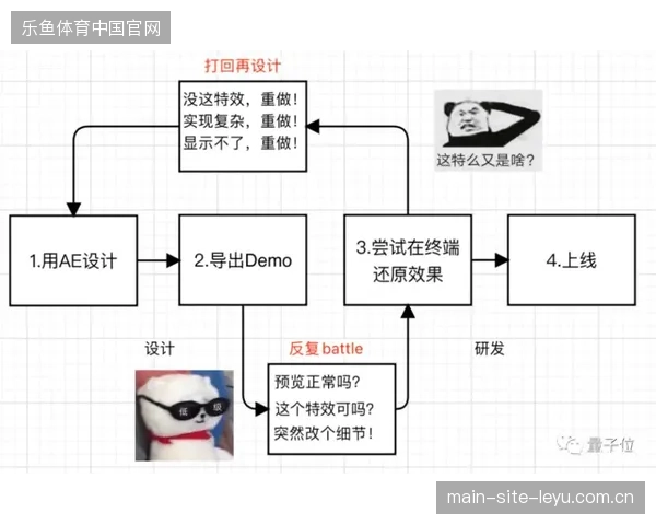 跨时区赛事转播协同如何通过自动化发布接口缩短交付时长